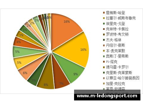 探索篮球赛场上的出手艺术：统计分析球员出手次数的影响因素