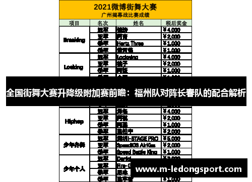 全国街舞大赛升降级附加赛前瞻：福州队对阵长春队的配合解析